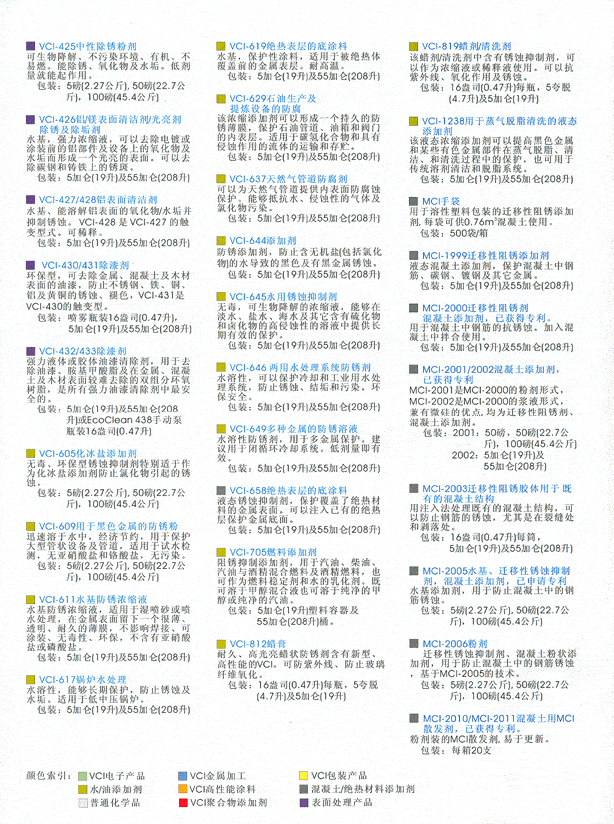 China13 - Cortec Corporation