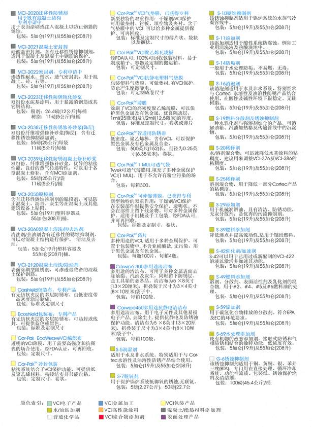 China14 - Cortec Corporation