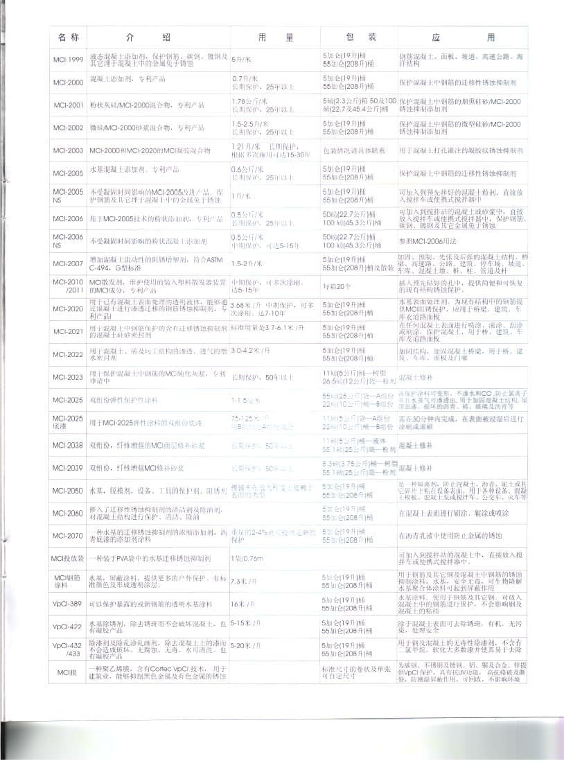 Chinese Mci Brochure 19 1 - Cortec Corporation