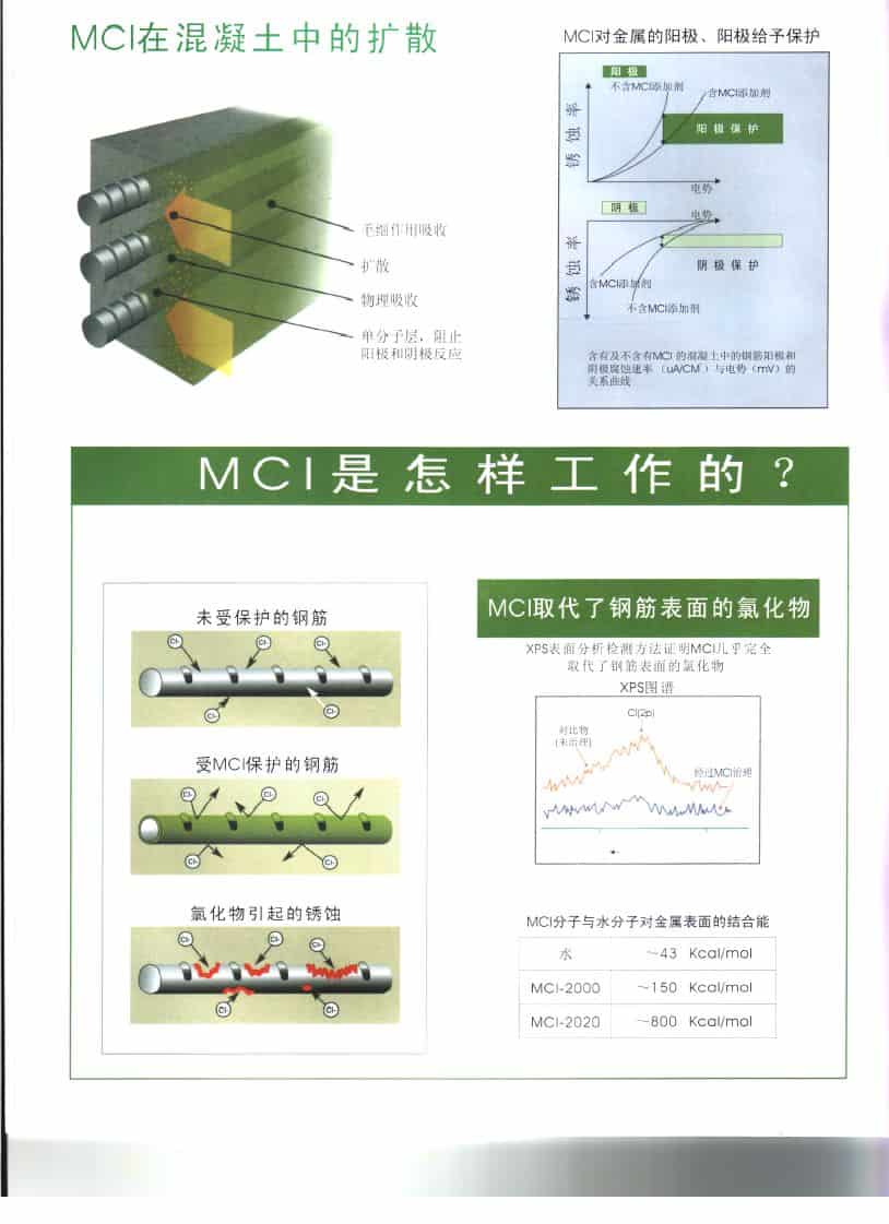 Chinese Mci Brochure 2 1 - Cortec Corporation