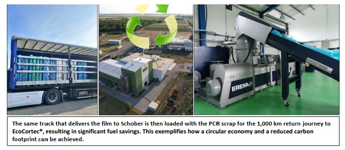 Circular Economy 1 - Cortec Corporation