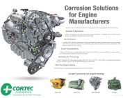 Corrosion Solutions For Engine Testing