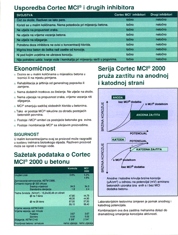 Croatia1B - Cortec Corporation