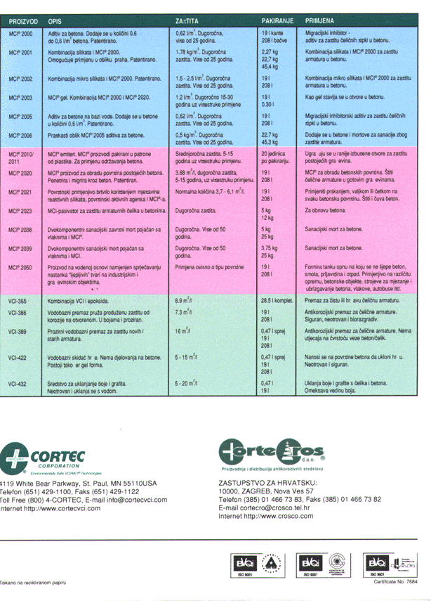 Croatia1D 1 - Cortec Corporation
