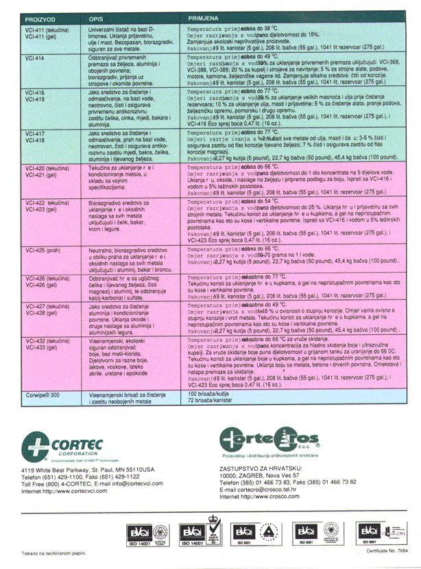 Croatia2D - Cortec Corporation