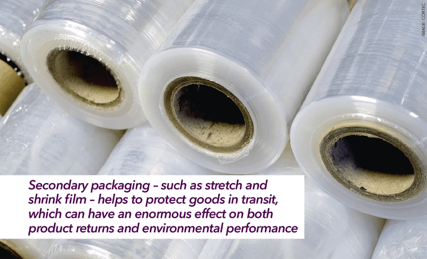 Ecostrtch Ami - Cortec Corporation