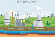 Fig1 Geothermal Energy Plant - Cortec Corporation