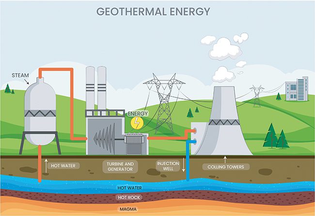Fig1 Geothermal Energy Plant - Cortec Corporation