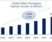 Global Metal Packaging Pr - Cortec Corporation