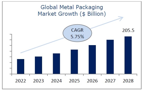 Global Metal Packaging Pr - Cortec Corporation