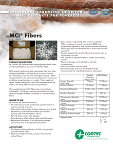 Mci® Fibers