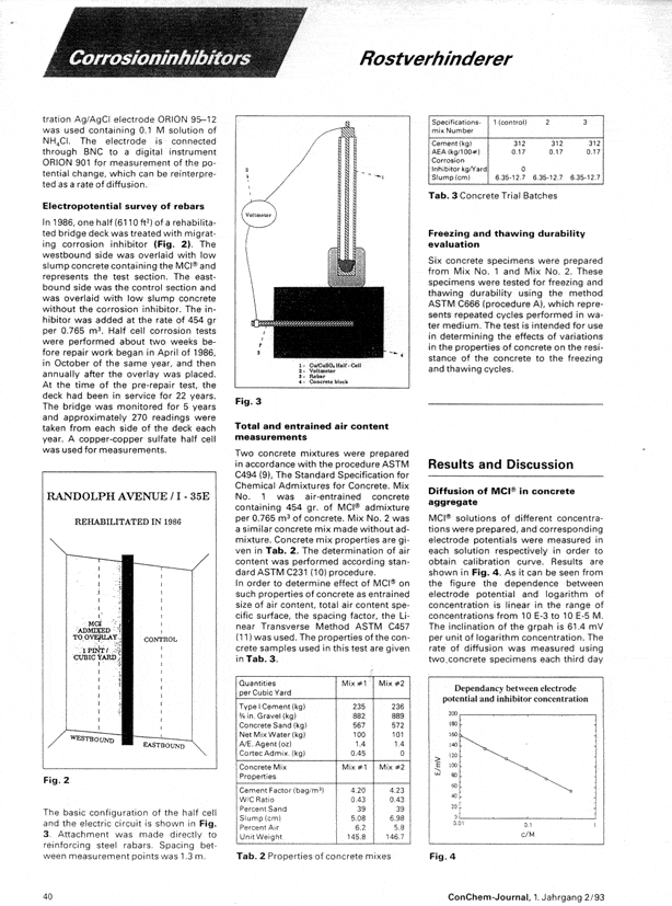 Mcitp11D - Cortec Corporation