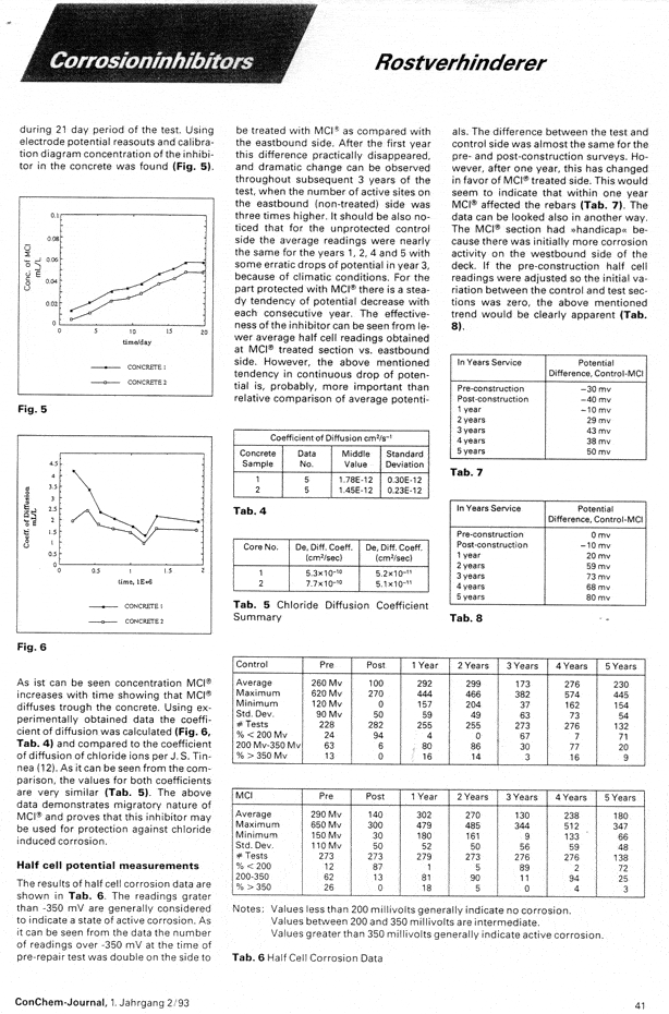 Mcitp11E - Cortec Corporation