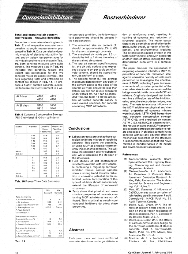 Mcitp11F - Cortec Corporation