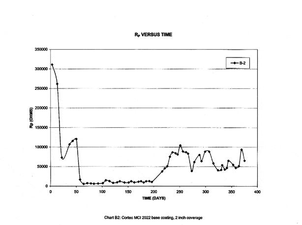 Mcitp13Ao - Cortec Corporation