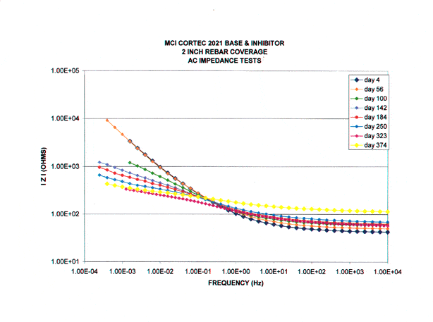 Mcitp13Q - Cortec Corporation