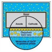 Metals - Cortec Corporation