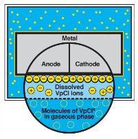 Metals - Cortec Corporation
