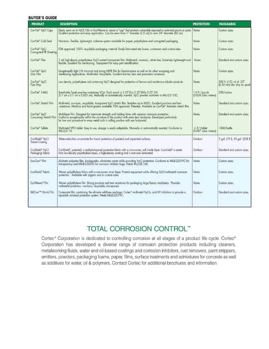 Pckgbro09 - Cortec Corporation