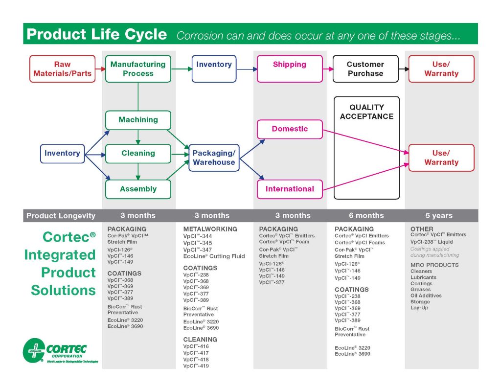 product_lifecycle_chart_Page_1