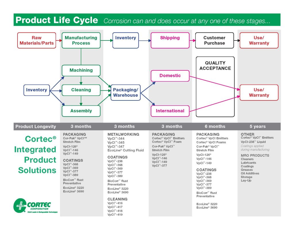 Product_Lifecycle_Chart_Page_1