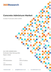 Research 360I - Cortec Corporation