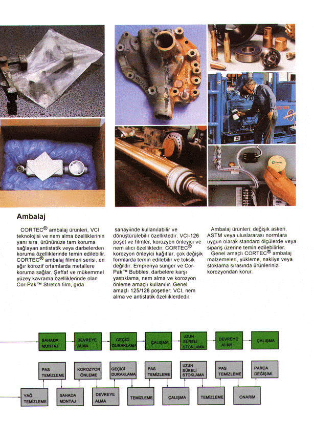 Turkey1E - Cortec Corporation
