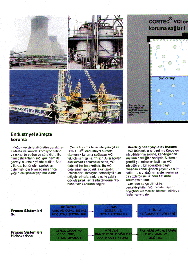 Turkey1F - Cortec Corporation